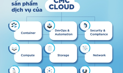 Với chiến lược Multi Cloud, CMC Telecom có tham vọng gì?