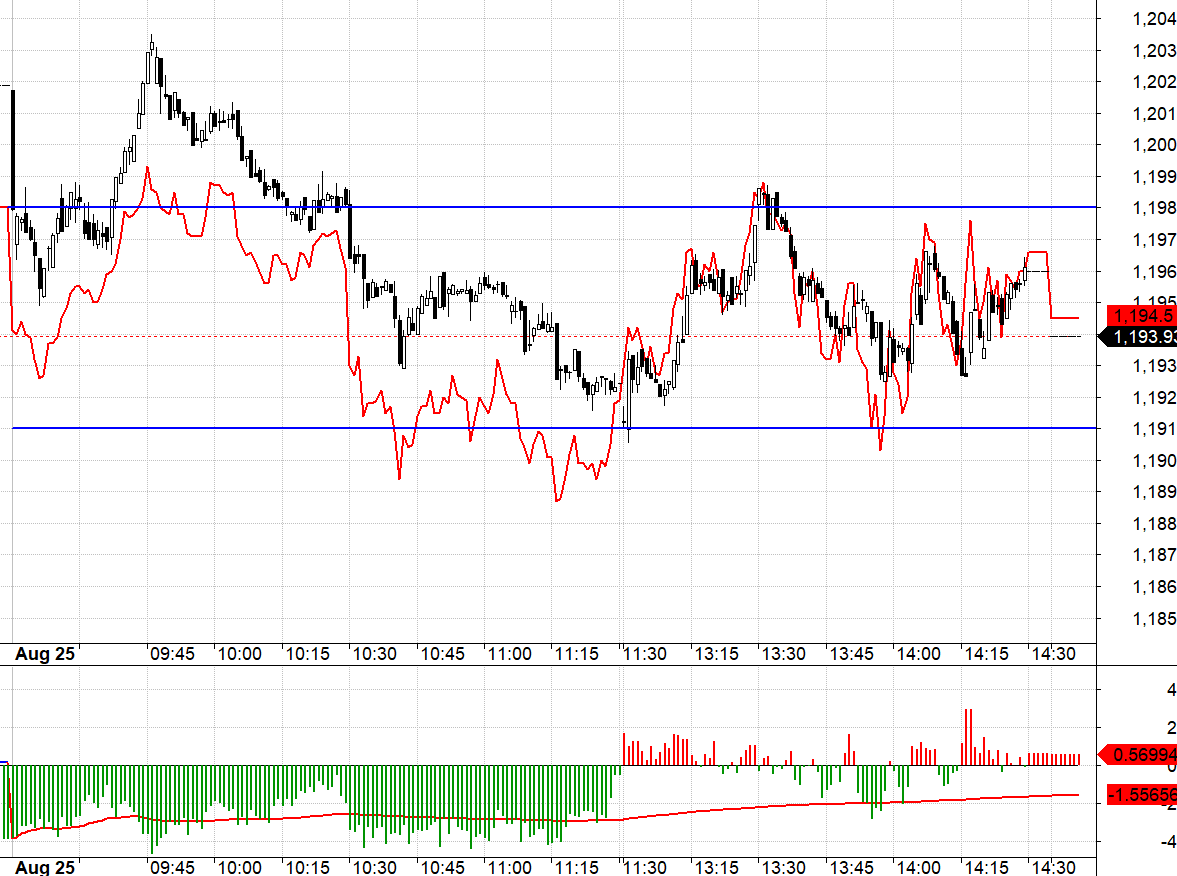 C&aacute;c cơ hội trading trong bi&ecirc;n độ kh&aacute; đẹp h&ocirc;m nay.