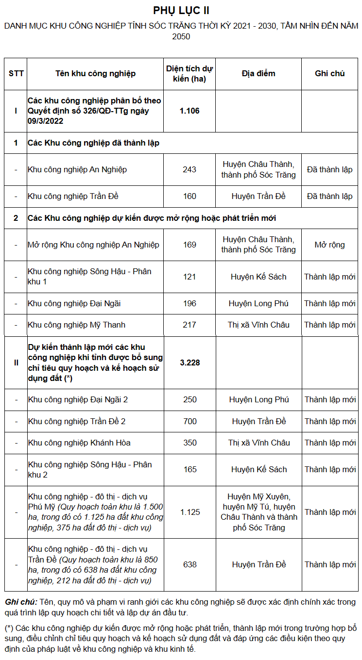 Quyết định 995/QĐ-TTg phê duyệt Quy hoạch tỉnh Sóc Trăng thời kỳ 2021 - 2030, tầm nhìn đến năm 2050.