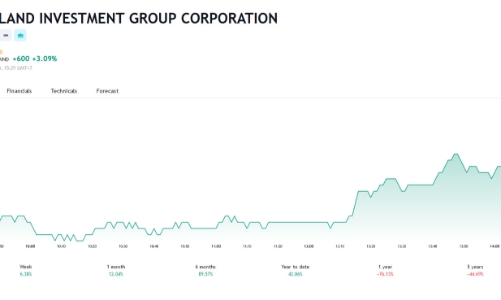 NOVAGROUP bán thành công 43 triệu cổ phiếu NVL