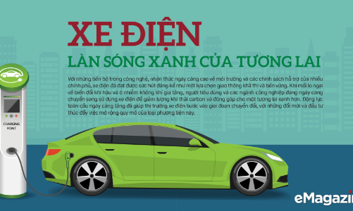 Xe điện: Làn sóng xanh của tương lai