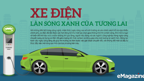 Xe điện: Làn sóng xanh của tương lai