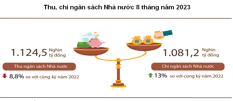 VnEconomy