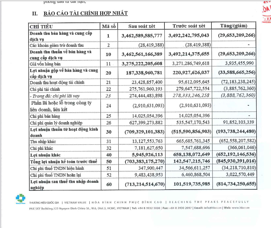 Báo cáo giải trình của HBC.