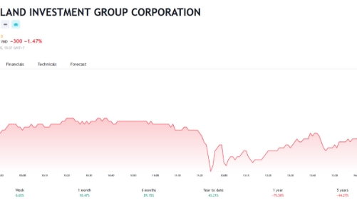 Bán không báo cáo, Kế toán trưởng NVL bị phạt tiền