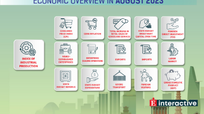 [Interactive]: Economic overview - August 2023