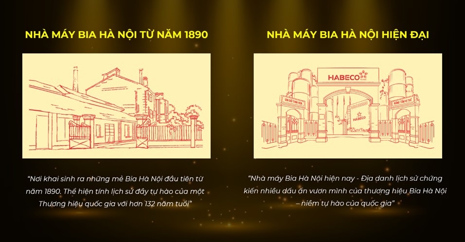 Hình ảnh nhà máy Bia Hà Nội 1890 và nhà máy Bia Hà Nội hiện đại thể hiện sự nối tiếp và kế thừa giữa truyền thống và hiện đại, khẳng định thông điệp “Gìn giữ tinh hoa - Nâng tầm vị thế” của thương hiệu.