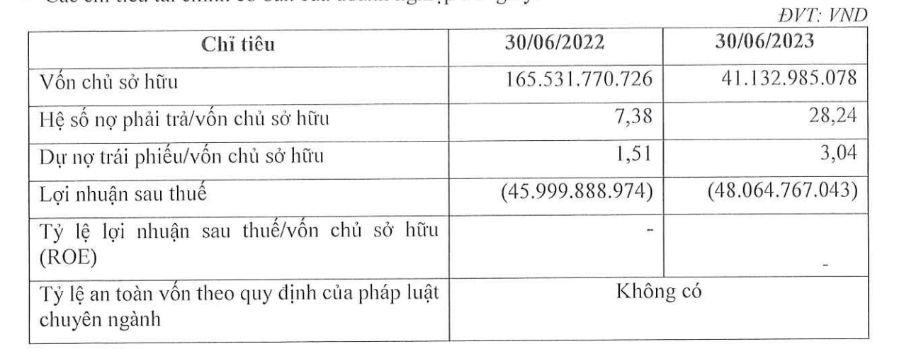 Tình hình kinh doanh của Gia Phú. 