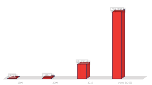 Quy m&ocirc; t&iacute;n dụng nền kinh tế qua hơn 3 thập ni&ecirc;n (Nguồn: VnEconomy sưu tầm, tổng hợp từ c&aacute;c tư liệu của Ng&acirc;n h&agrave;ng Nh&agrave; nước).