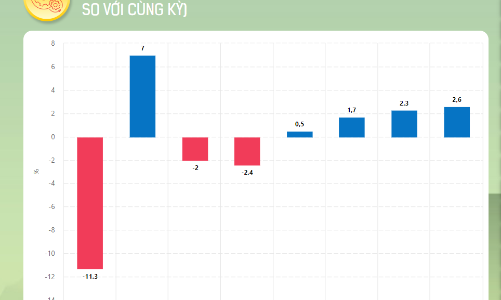 [Interactive]: Toàn cảnh kinh tế Việt Nam tháng 8/2023