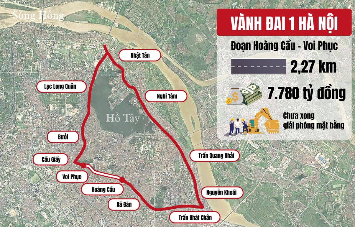 Vành đai 1, đoạn Hoàng Cầu – Voi Phục dài chỉ 2km nhưng chi phí giải phóng mặt bằng gần 6.000 tỷ, đây là tuyến đường đắt kỷ lục của TP. Hà Nội.