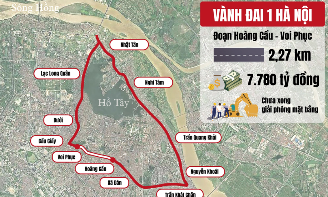 Vành đai 1, đoạn Hoàng Cầu – Voi Phục dài chỉ 2km nhưng chi phí giải phóng mặt bằng gần 6.000 tỷ, đây là tuyến đường đắt kỷ lục của TP. Hà Nội.