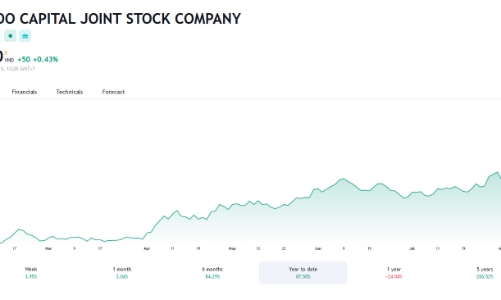 Vợ Phó chủ tịch BCG đăng ký bán 2 triệu cổ phiếu