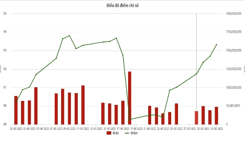 Giao dịch của khối ngoại trên UPCoM tăng gần 67% so với tháng trước