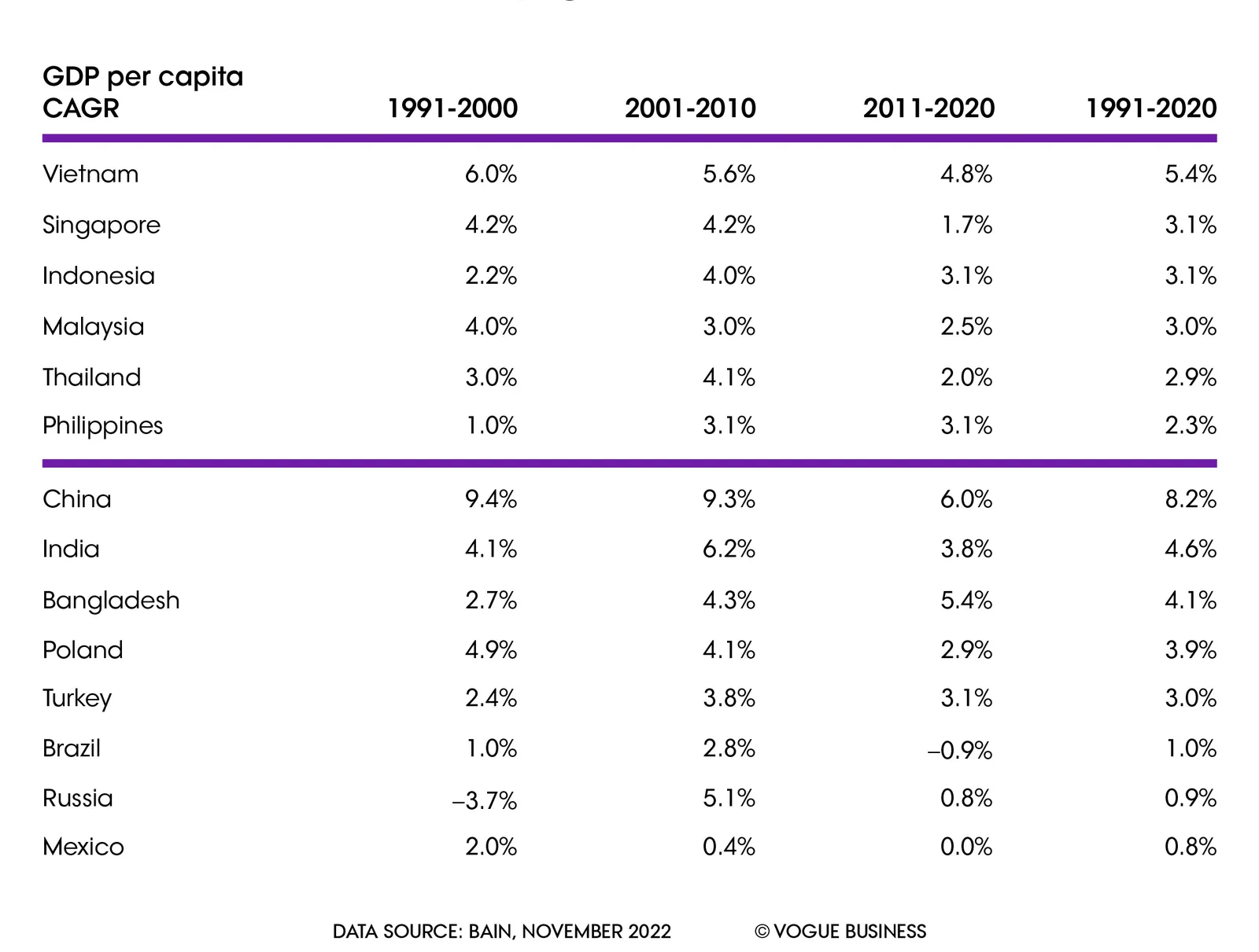C&aacute;c chỉ số ph&aacute;t triển mạnh mẽ v&agrave; ổn định của thị trường Đ&ocirc;ng Nam &Aacute; từ năm 1991 đến nay.