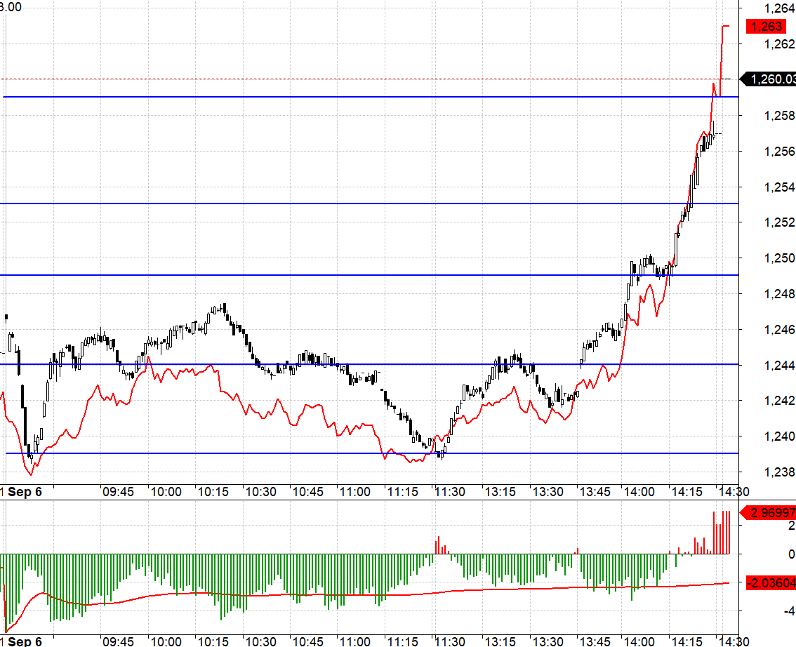 F1 xuất hiện một đợt cắt lỗ dữ dội của b&ecirc;n Short cuối phi&ecirc;n.