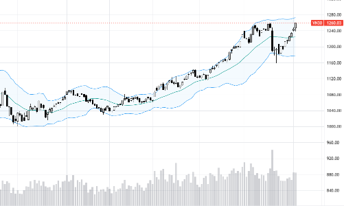 Blog chứng khoán: Chờ đột biến thanh khoản