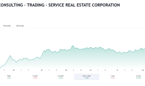 Công ty của con gái Chủ tịch HQC tiếp tục đăng ký mua 20 triệu cổ phiếu