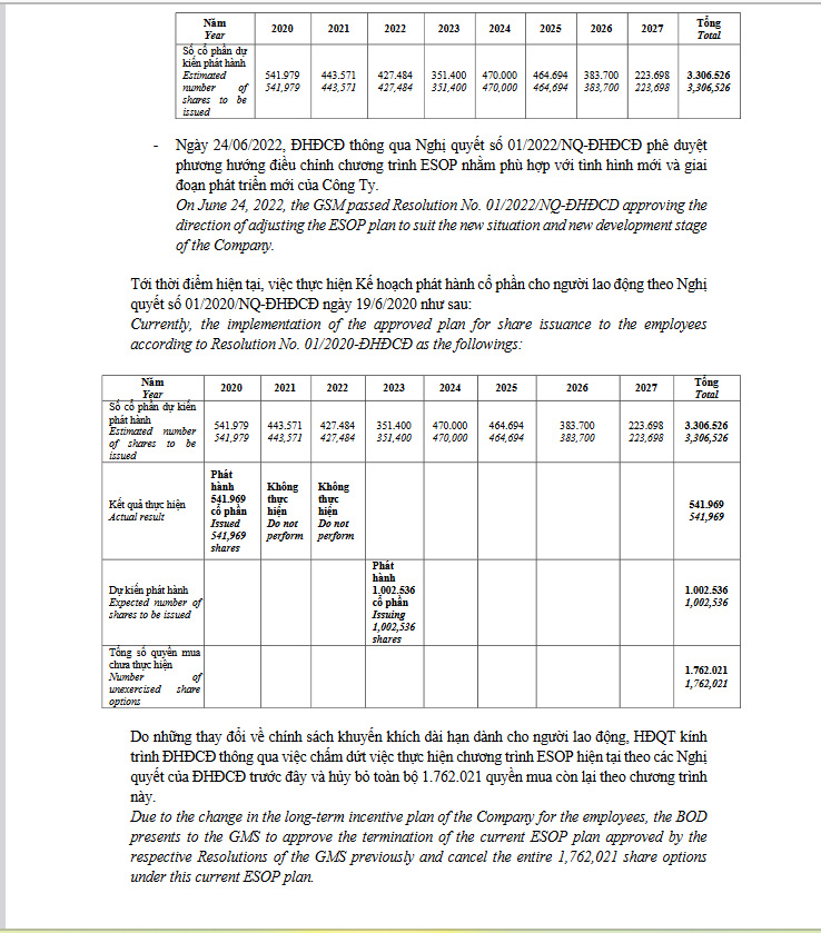 Tờ tr&igrave;nh ph&aacute;t h&agrave;nh cổ phiếu ESOP của VNZ.