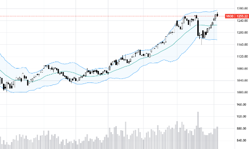 Blog chứng khoán: Rung lắc bình thường, xả chưa đột biến