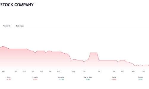Cổ phiếu bị giữ nguyên diện cảnh báo, COMA18 muốn huy động 250 tỷ đồng qua phát hành riêng lẻ