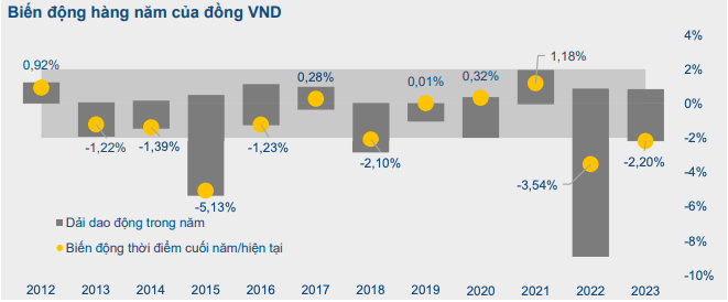 Nguồn: BVSC.