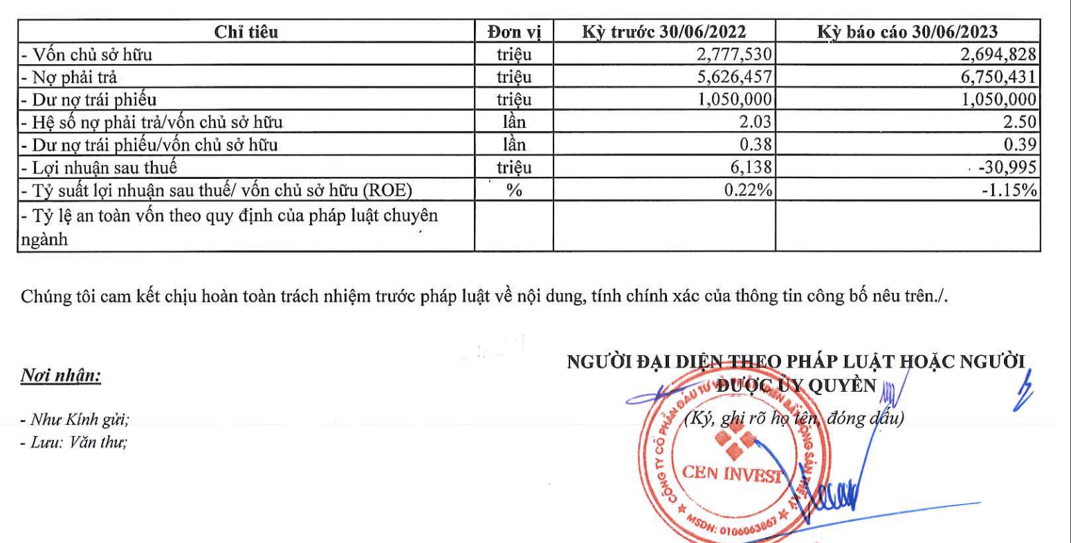 Tình hình kinh doanh của Cen Invest. 