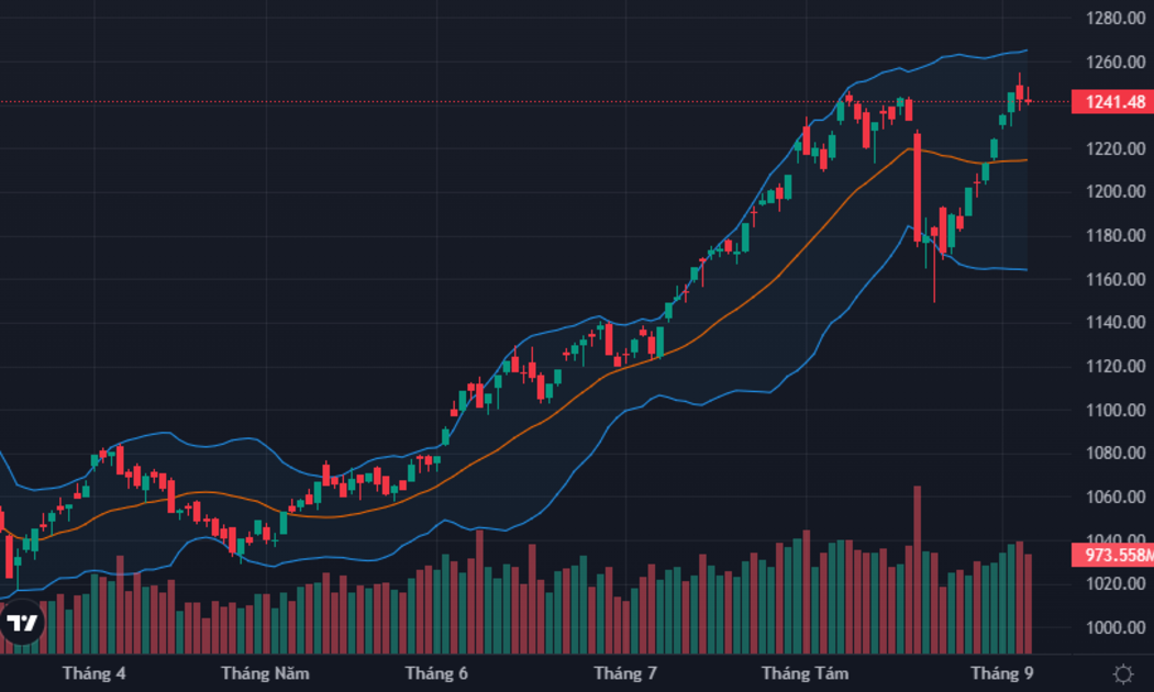 VN-Index vẫn chưa thể 