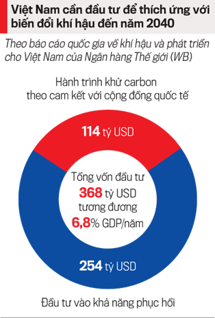 VnEconomy