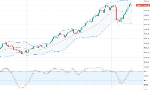 Xu thế dòng tiền: Kịch bản giằng co tại đỉnh vẫn chưa kết thúc