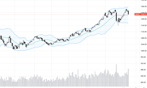 Blog chứng khoán: Lại đột biến thanh khoản, Short “ăn đậm”