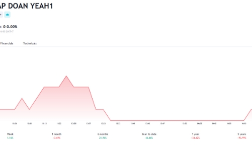 Tổng giám đốc và công ty liên quan cùng đăng ký thoái sạch vốn tại YEG