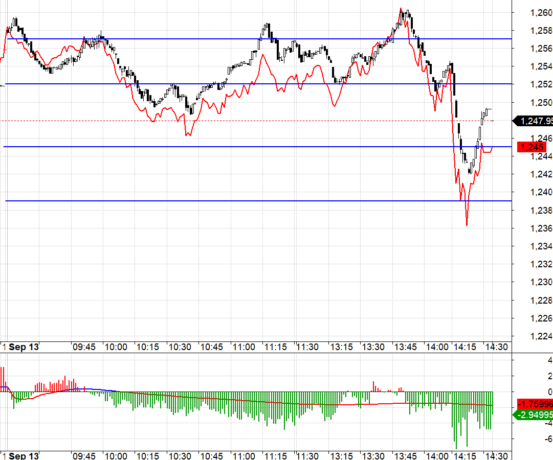 Basis hôm nay hỗ trợ Short.