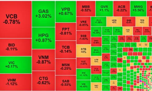 Thị trường giằng co, khối ngoại lại quay đầu xả đột biến