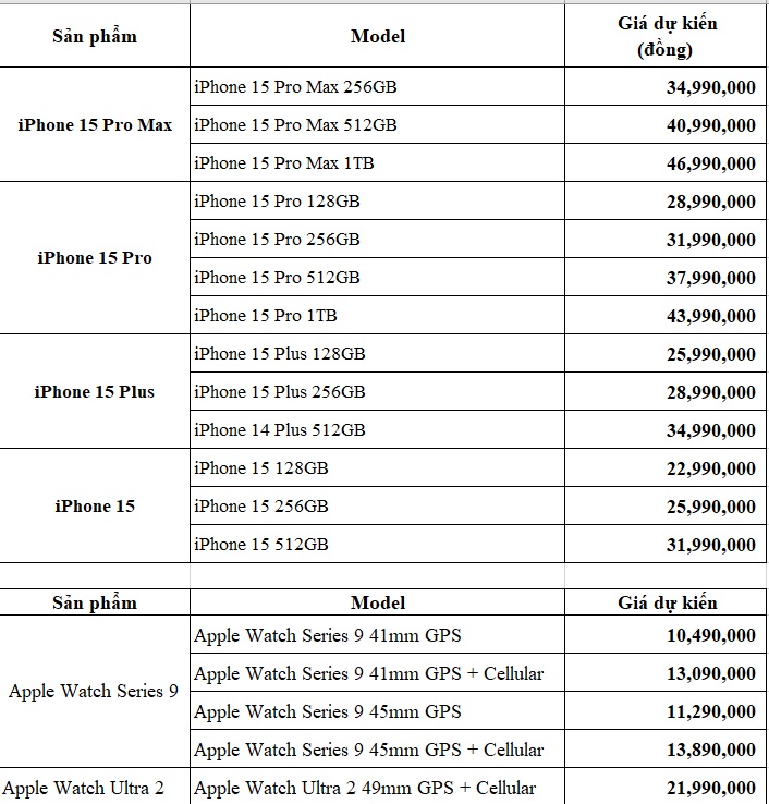 Giá iPhone 15 series
