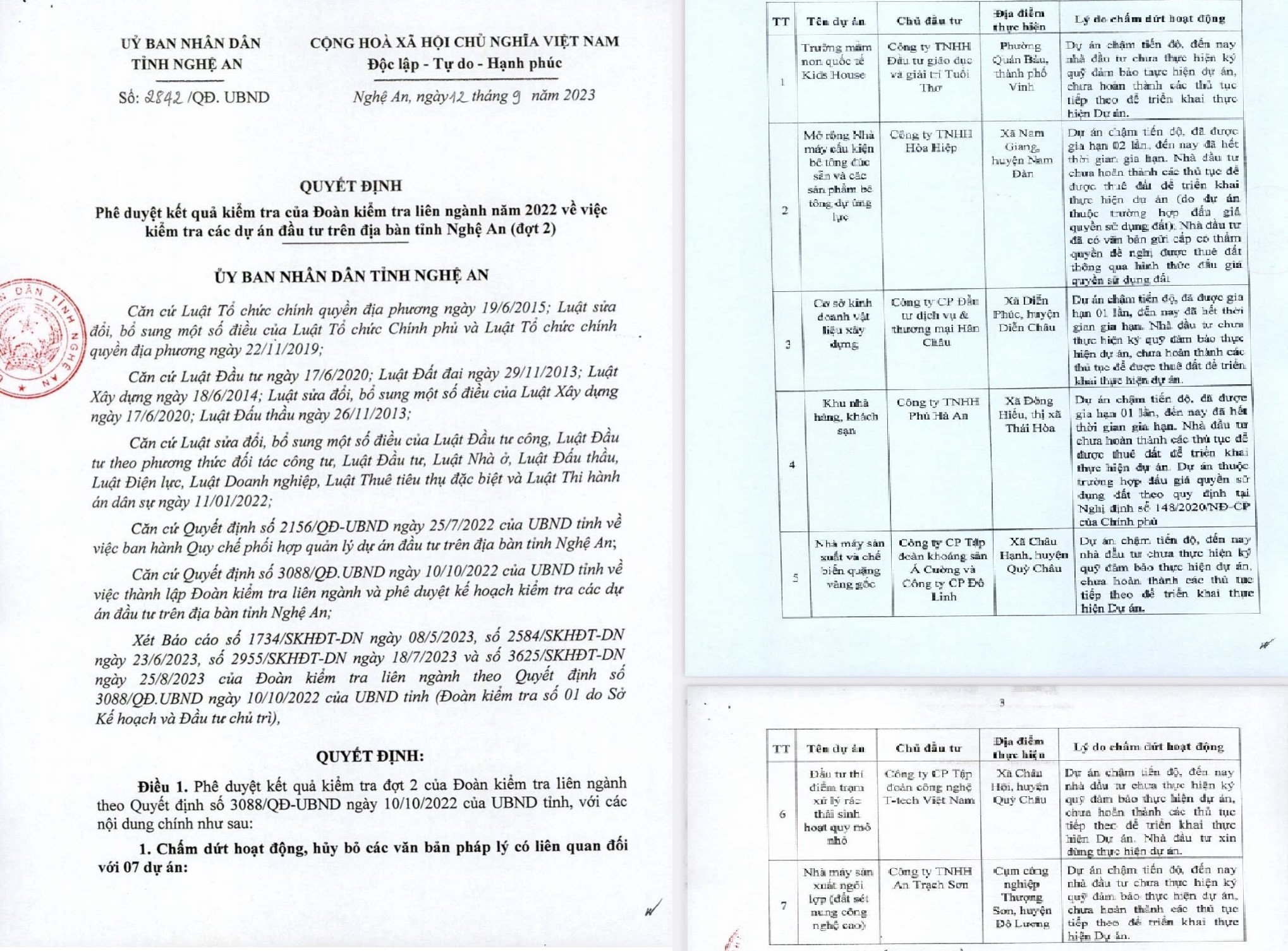 Quyết định số 2842/QĐ.UBND của&nbsp;UBND tỉnh Nghệ An