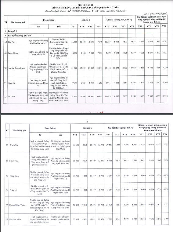 Điều chỉnh bảng gi&aacute; đất quận Bắc Từ Li&ecirc;m