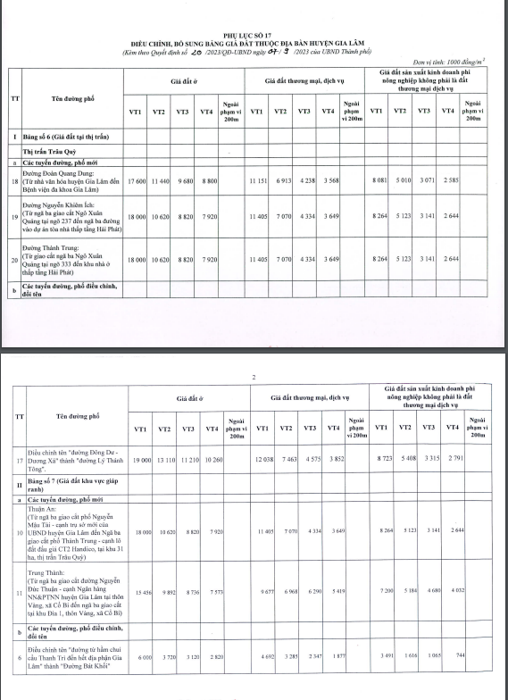 Điều chỉnh bổ sung bảng gi&aacute; đất huyện Gia L&acirc;m