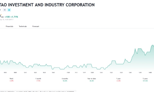 Một loạt giao dịch 
