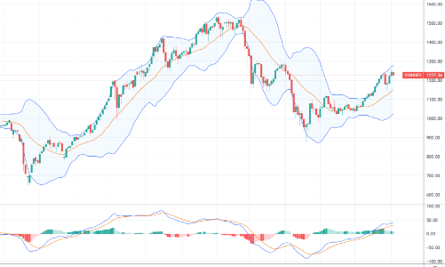 Xu thế dòng tiền: Hấp thụ áp lực chốt lời tốt, rủi ro 2 đỉnh chưa được xác nhận?
