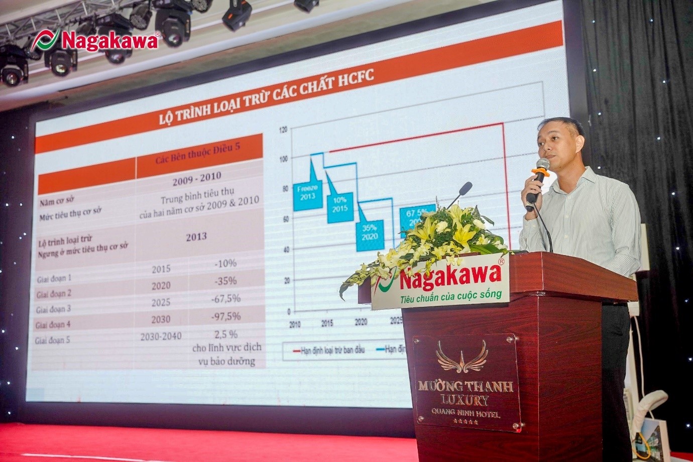 Ông Lê Anh Dũng – đại diện Dự án HPMP II chia sẻ về các chính sách, quy định pháp luật của Việt Nam trong việc quản lý, loại trừ các chất được kiểm soát.