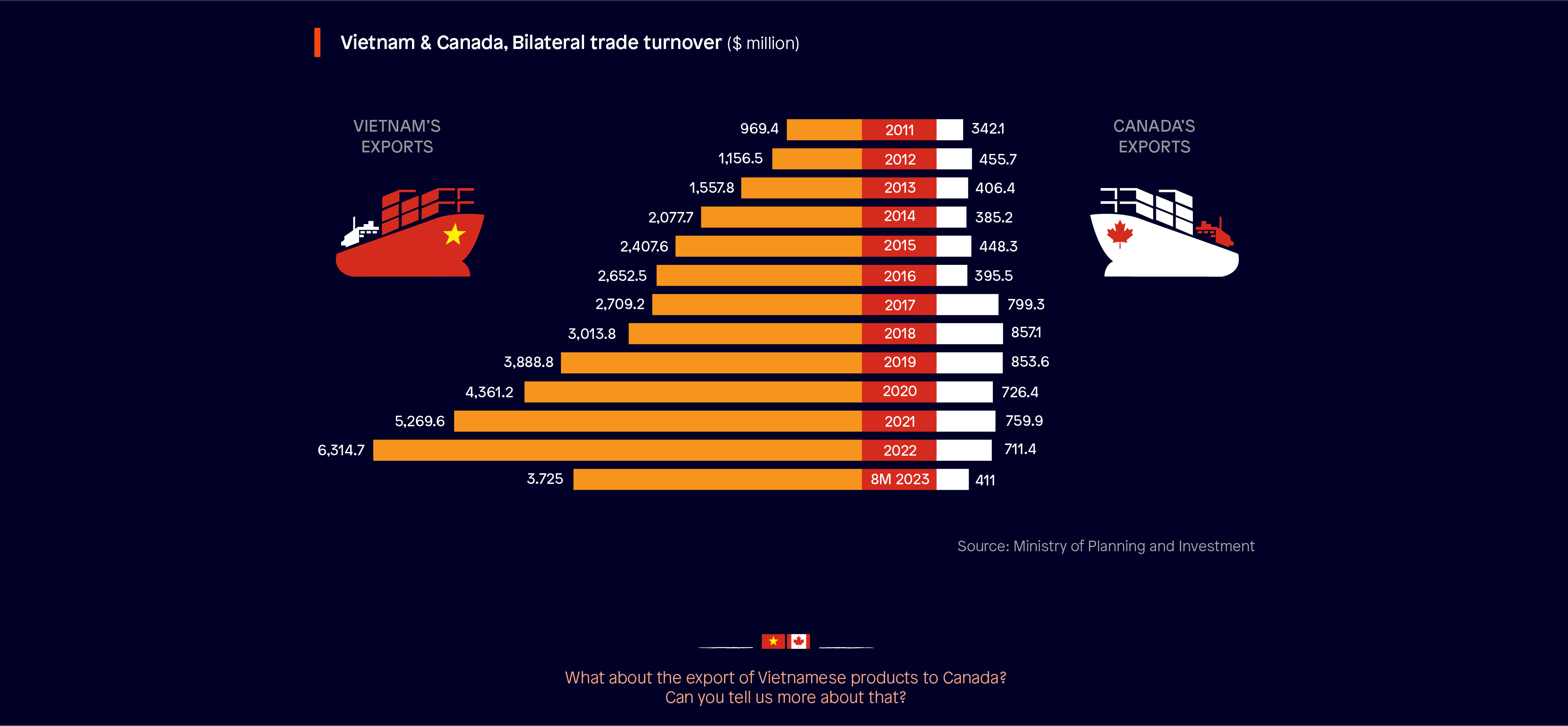 Vietnam & Canada enhancing engagement - Ảnh 6