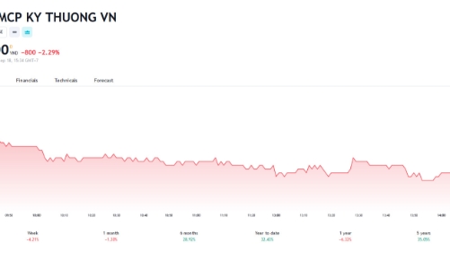 Con gái Chủ tịch Techcombank đã mua thành công hơn 82 triệu cổ phiếu