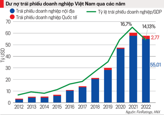 VnEconomy