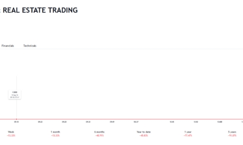 Cổ phiếu bị đình chỉ giao dịch, Chủ tịch TKC đăng ký bán hết 5,21% vốn