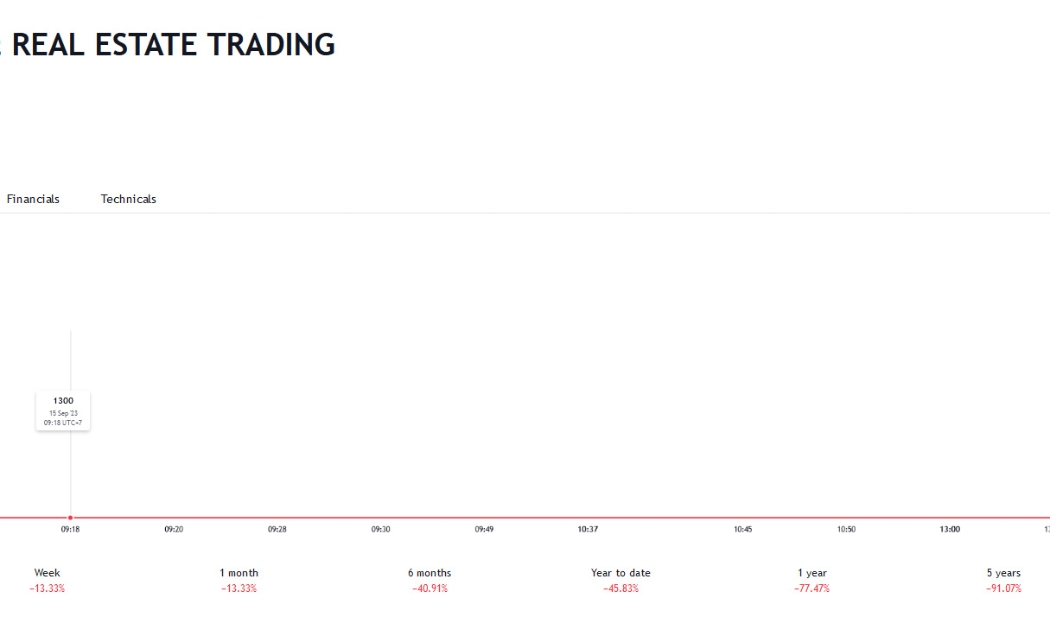 Sơ đồ giá cổ phiếu TKC trên Tradingview.