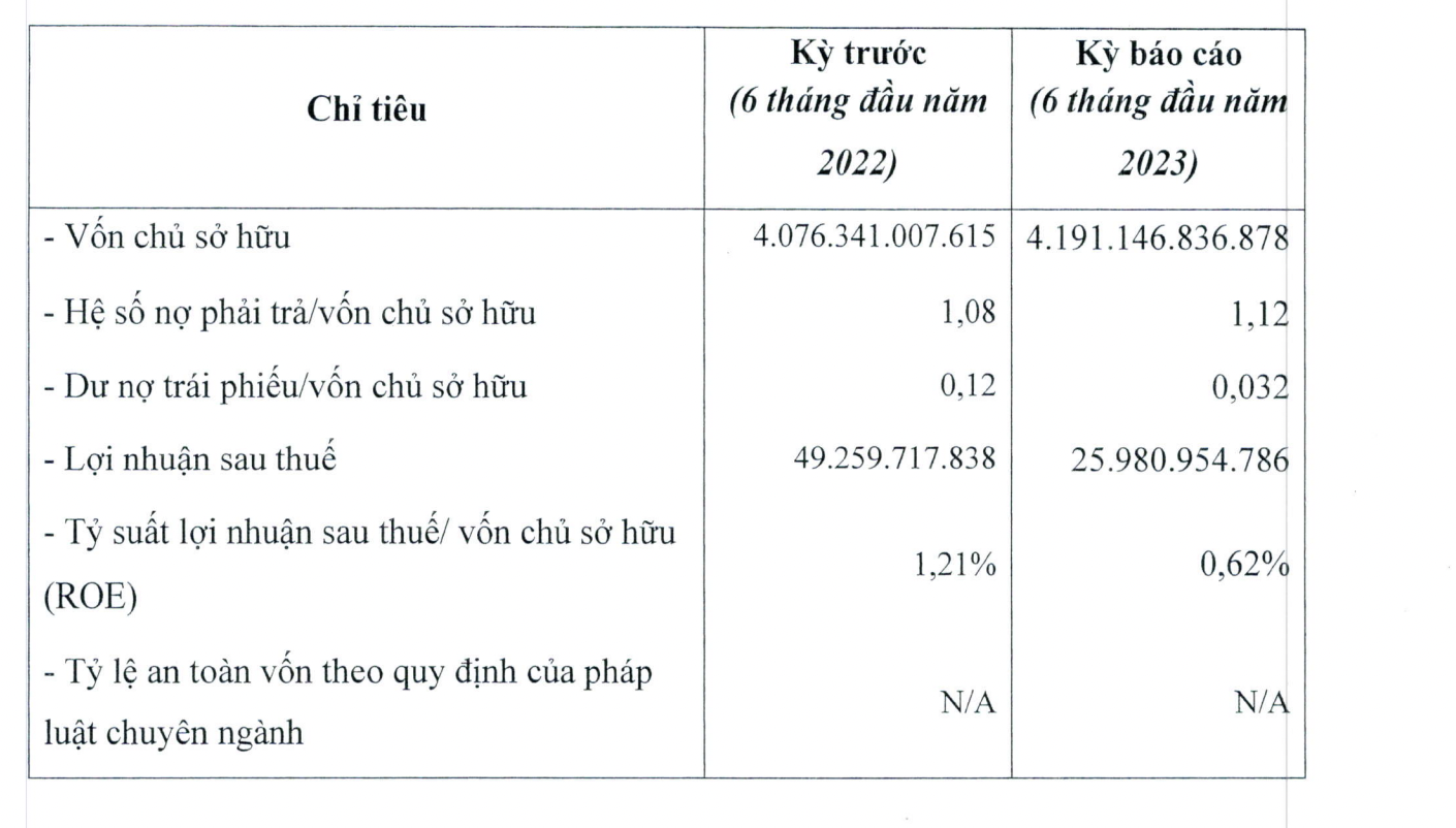 Intracom của Shark Việt kinh doanh sa sút. 