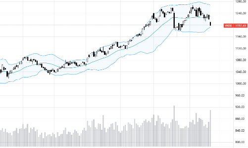 Blog chứng khoán: Bán tháo dữ dội, cầu bắt đáy nhập cuộc