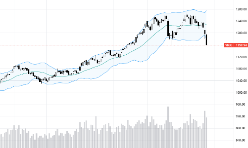 Blog chứng khoán: Cơ hội