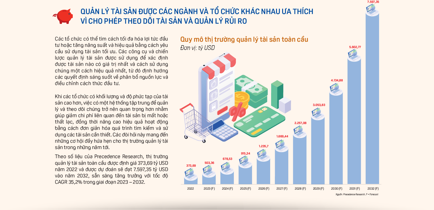 Sức hút của thị trường quản lý tài sản - Ảnh 2